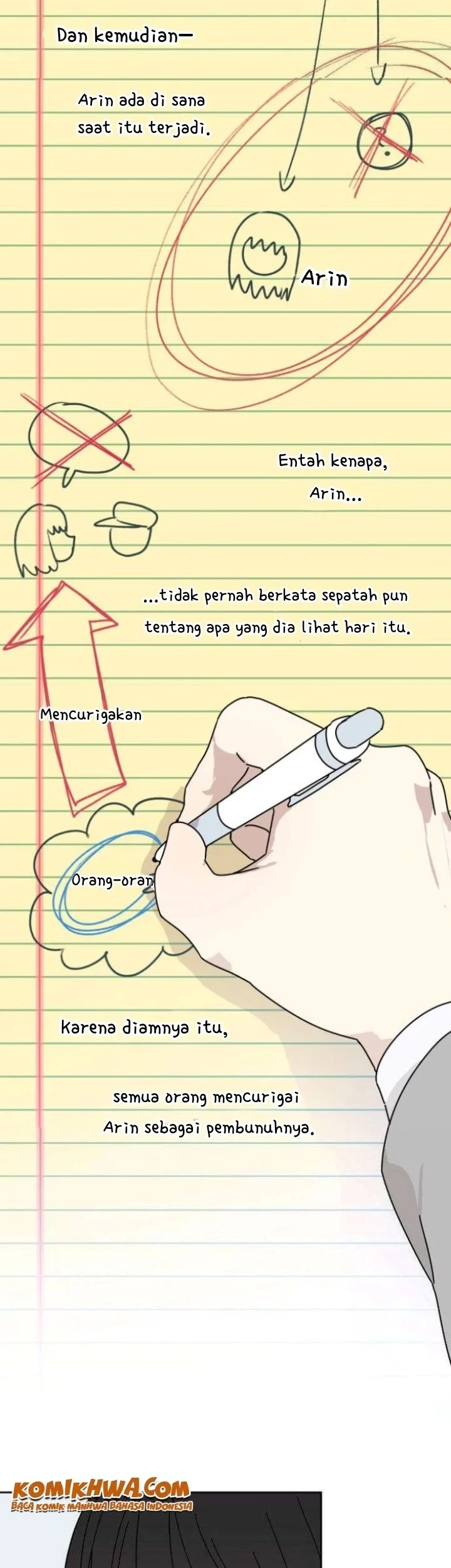 Chapter 3 - halaman 7
