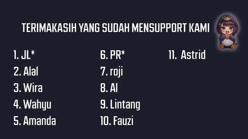 Chapter 21 - halaman 3