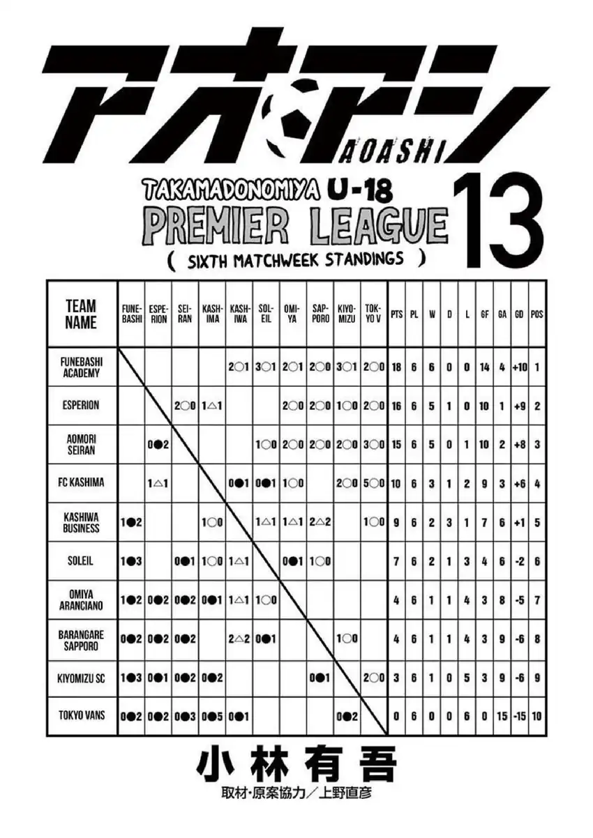 Chapter 126 - halaman 5