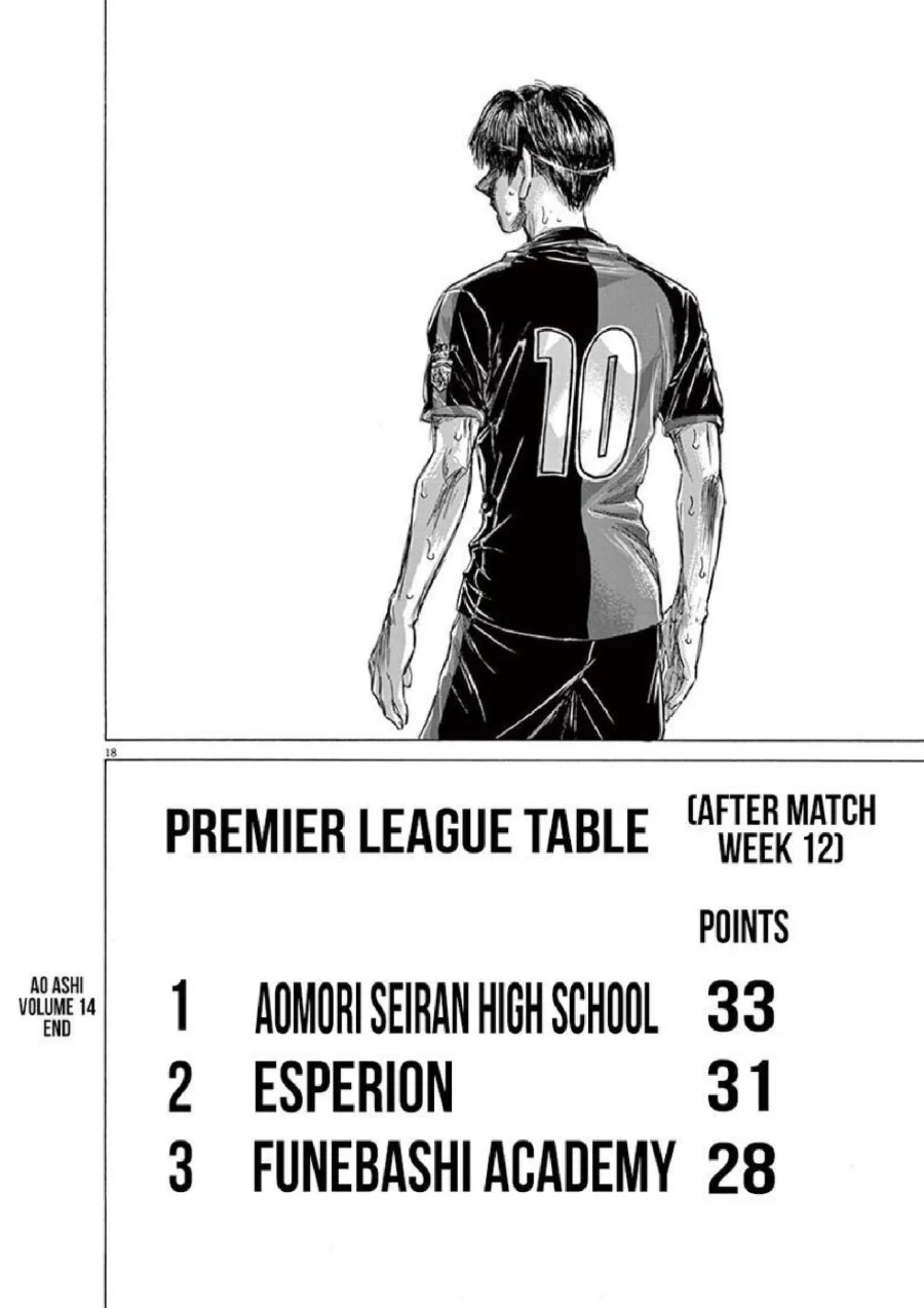 Chapter 147 - halaman 20