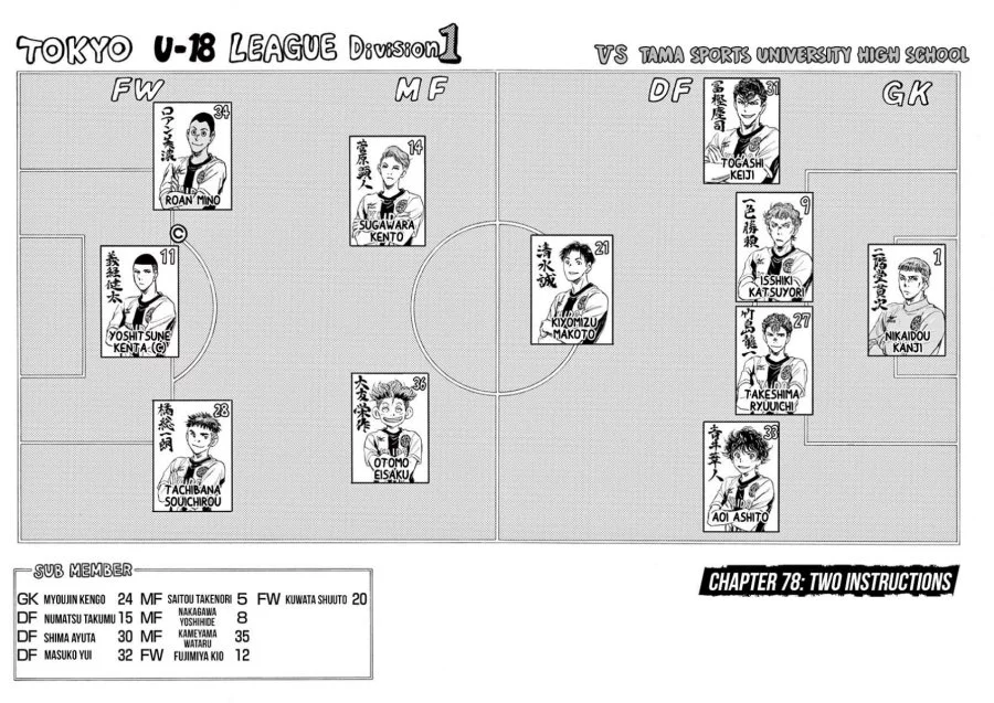 Chapter 78 - halaman 5