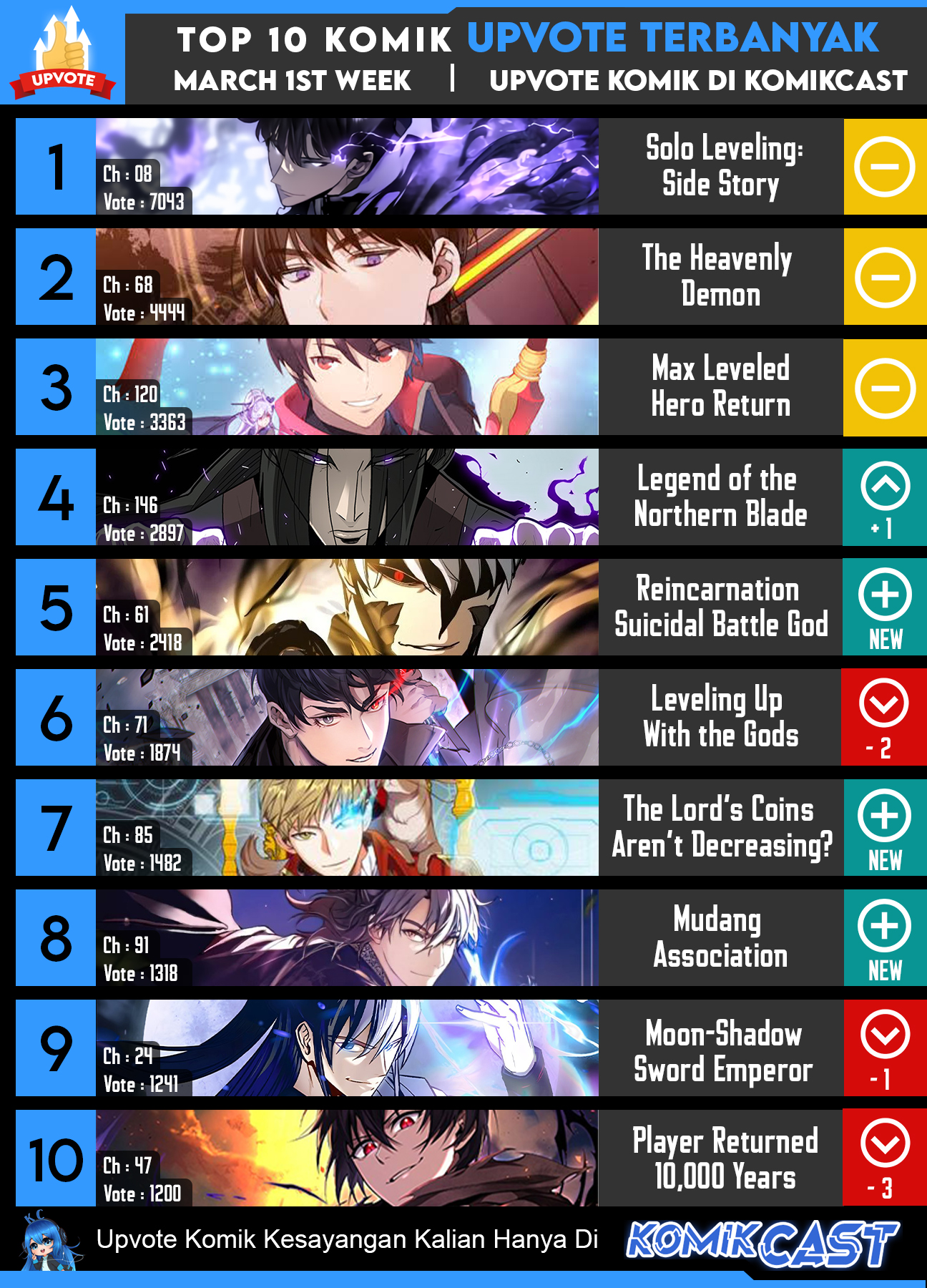 Chapter 57 - halaman 62