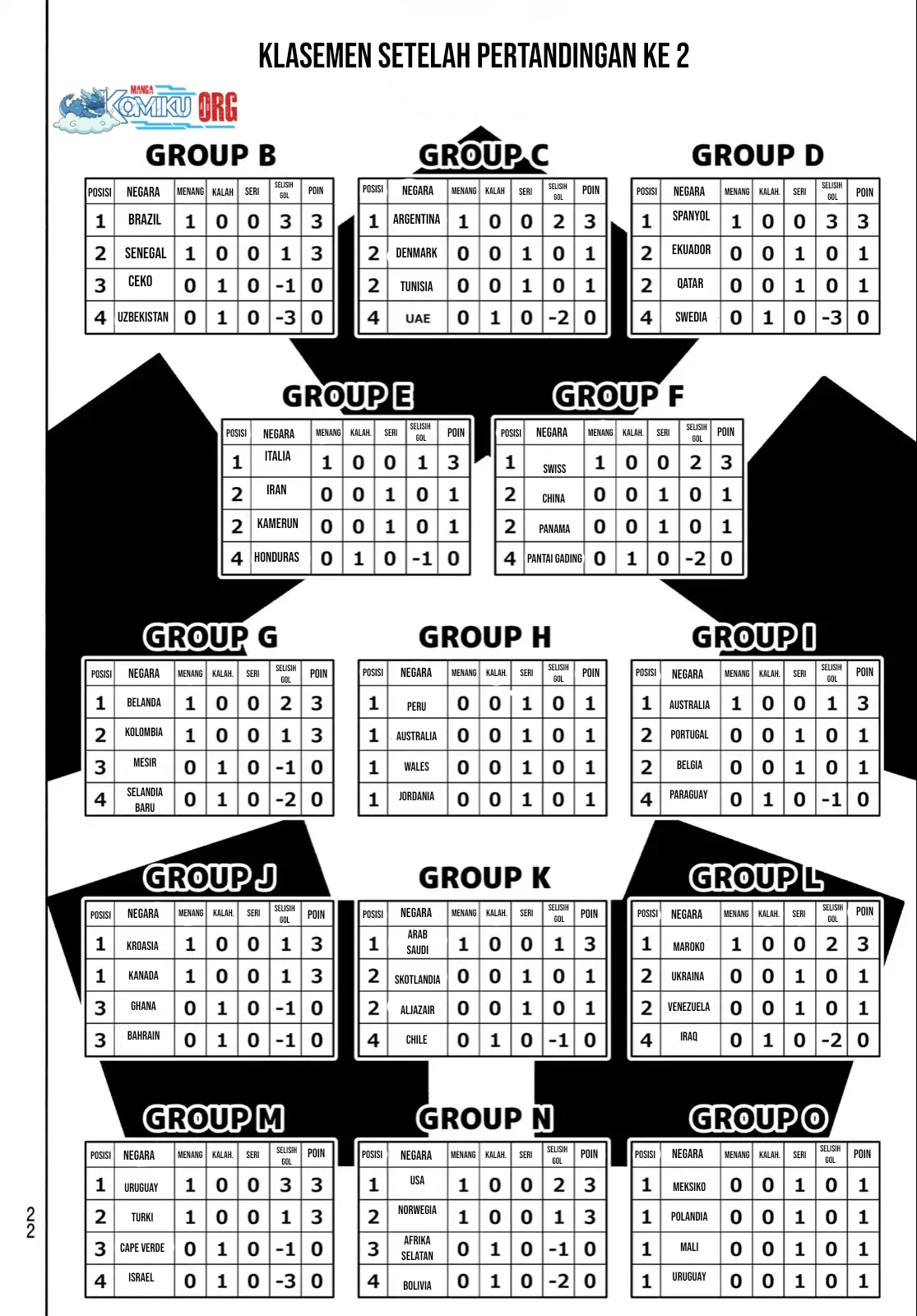 Chapter 329 - halaman 8
