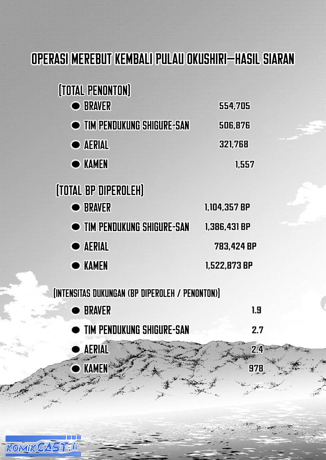 Chapter 53 - halaman 25