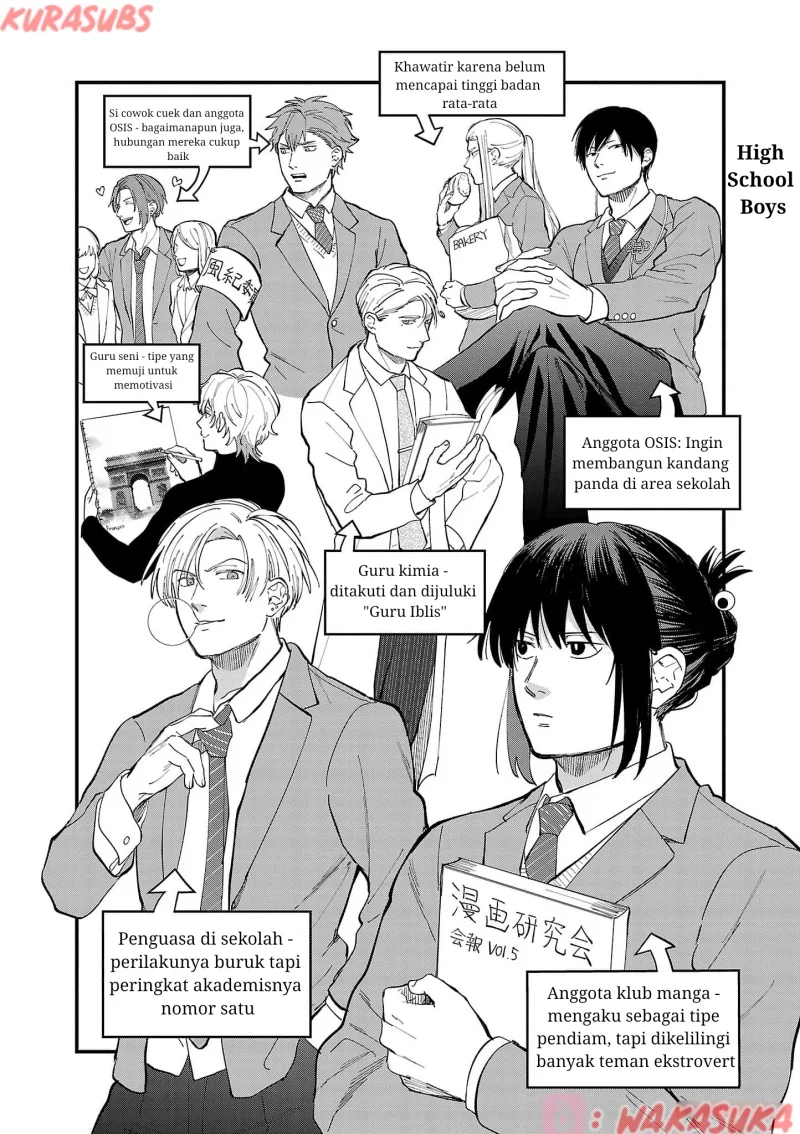 Chapter 20 - halaman 17