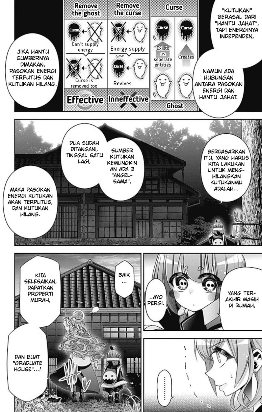 Chapter 22 - halaman 10