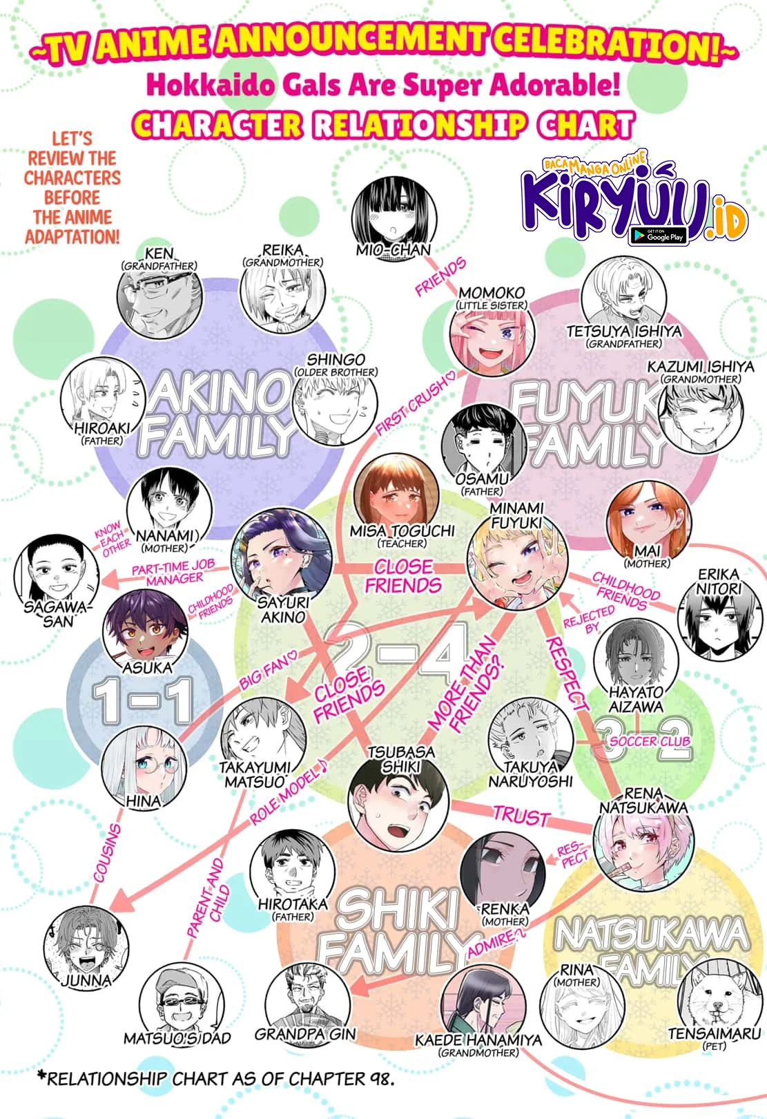 Chapter 98 - halaman 4