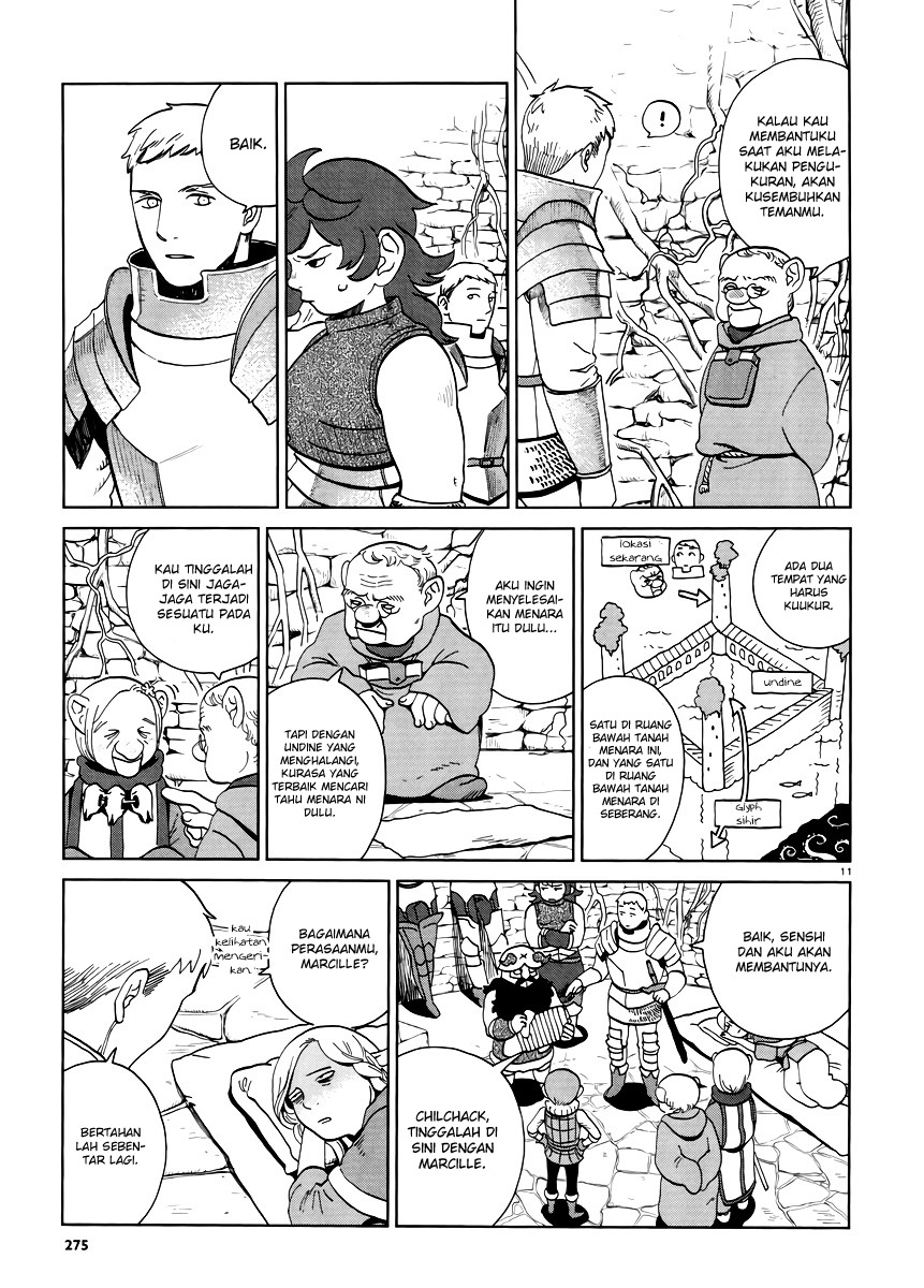 Chapter 19 - halaman 13