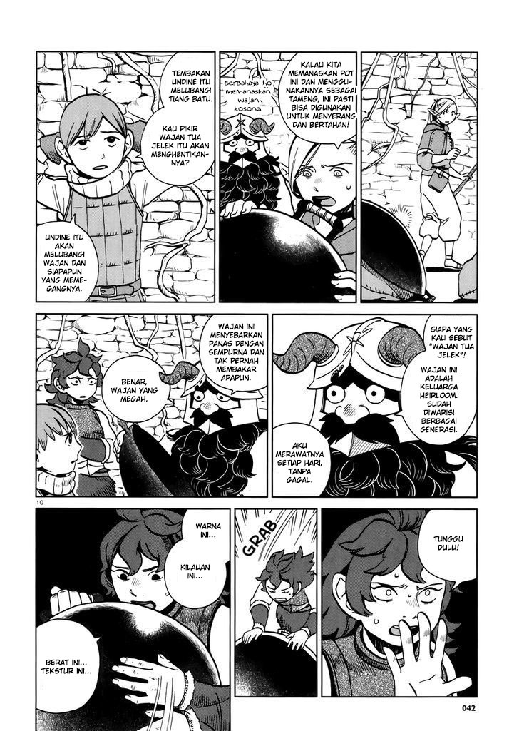 Chapter 20 - halaman 13