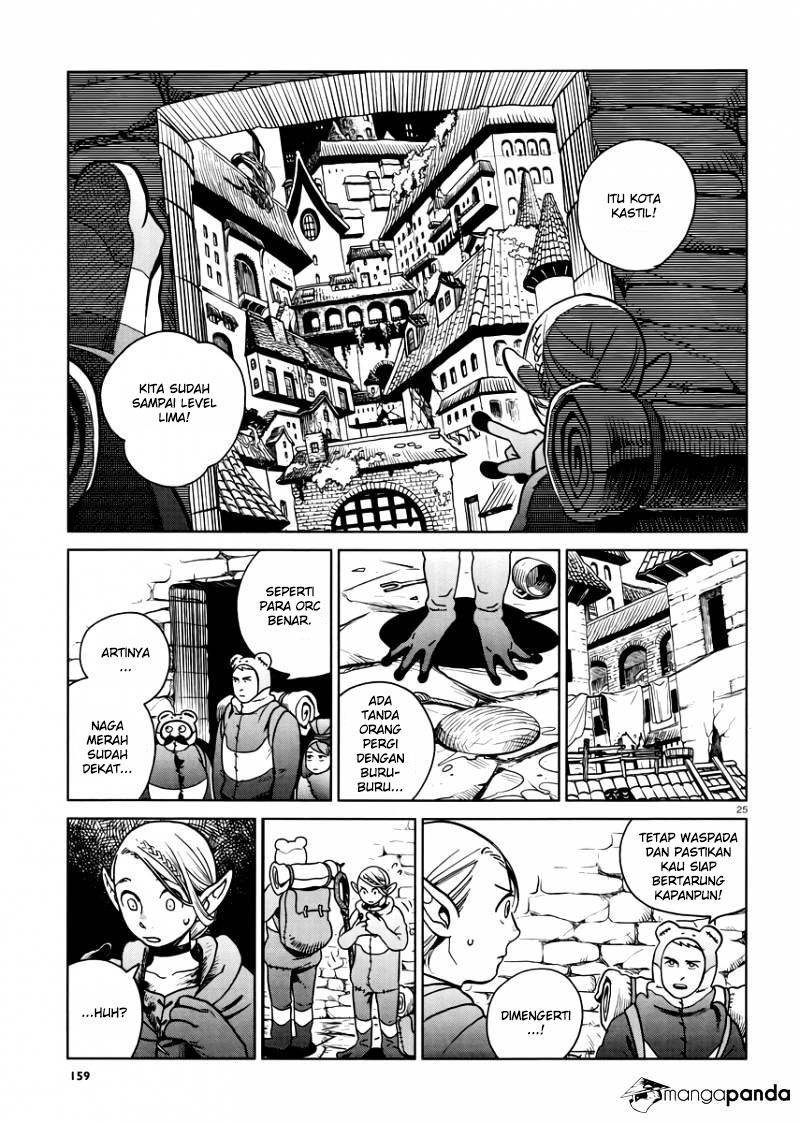 Chapter 21 - halaman 28