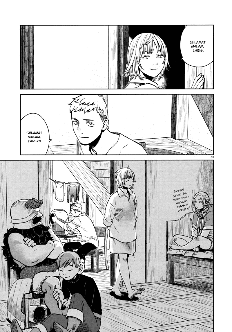 Chapter 28 - halaman 36