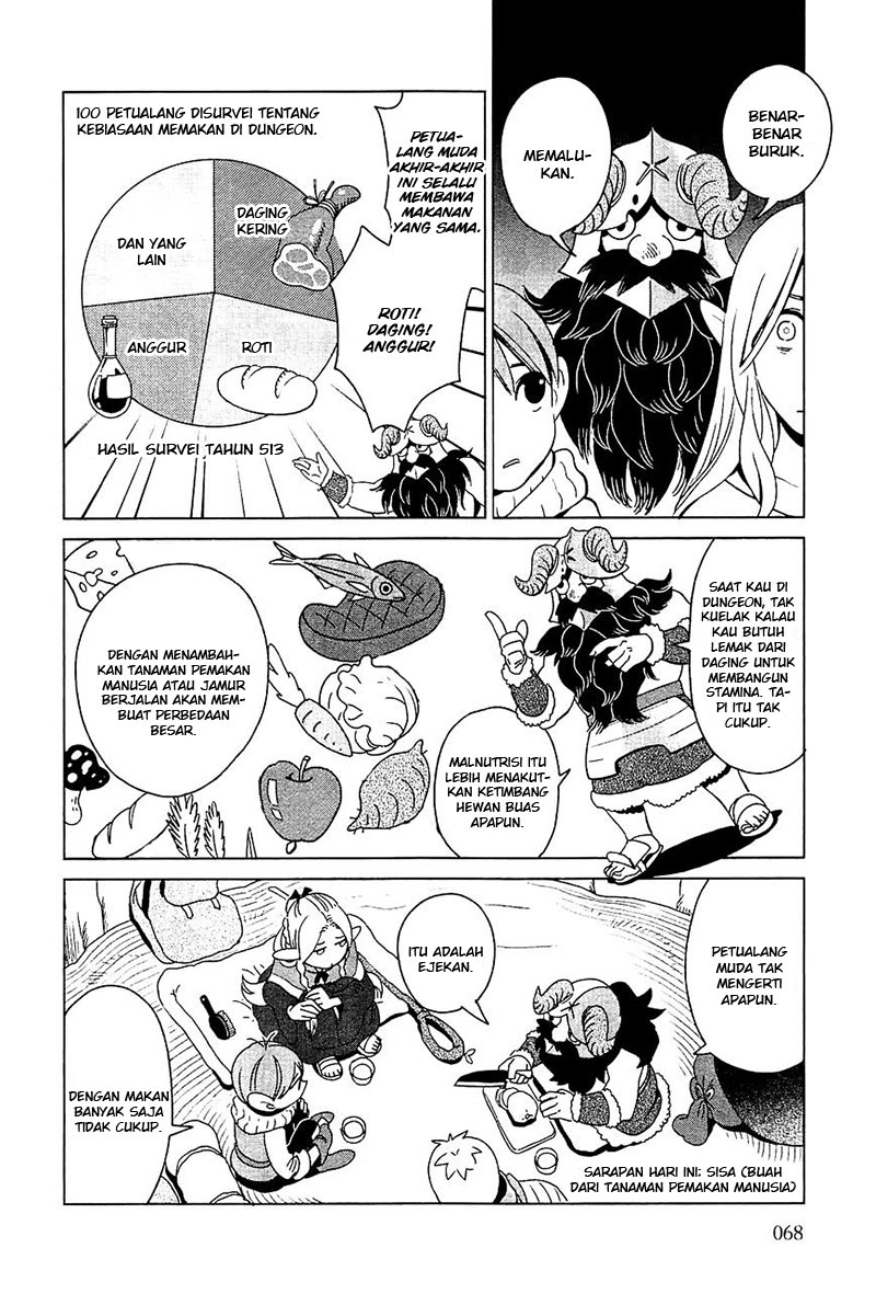 Chapter 3 - halaman 6