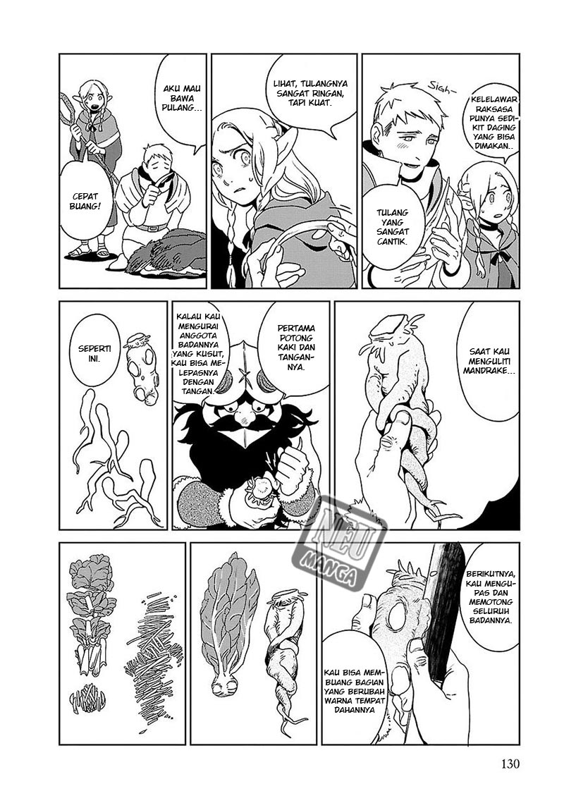 Chapter 5 - halaman 20