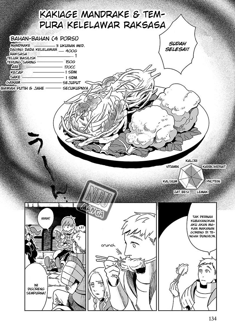 Chapter 5 - halaman 24