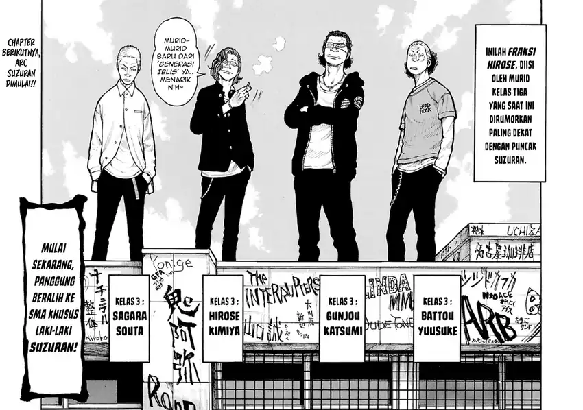 Chapter 15 - halaman 21