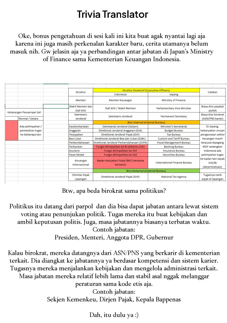 Chapter 14 - halaman 29