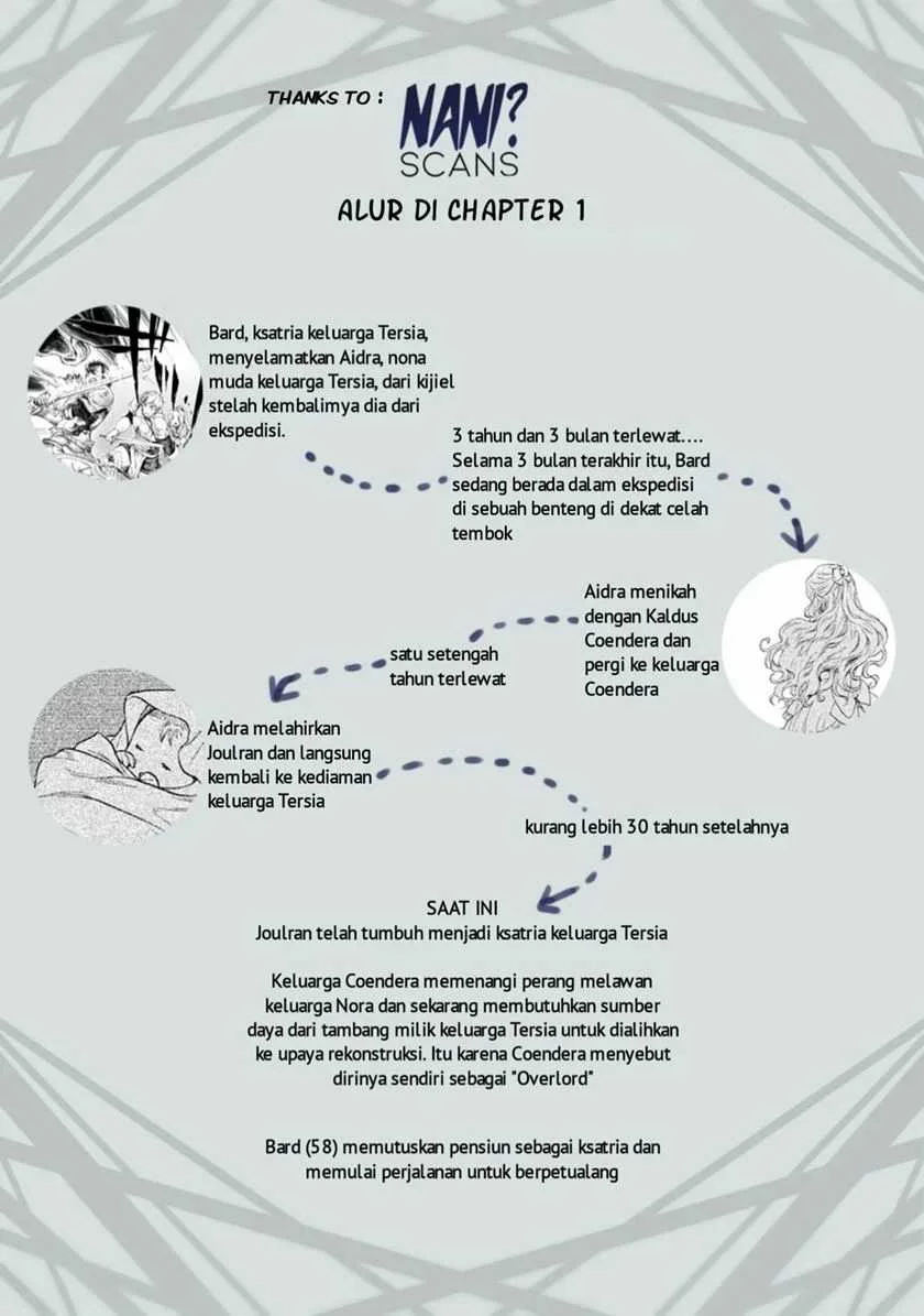 Chapter 1.5 - halaman 17