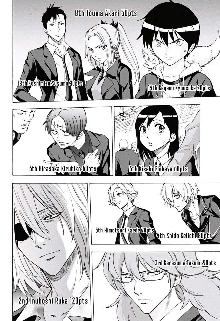 Chapter 23 - halaman 15