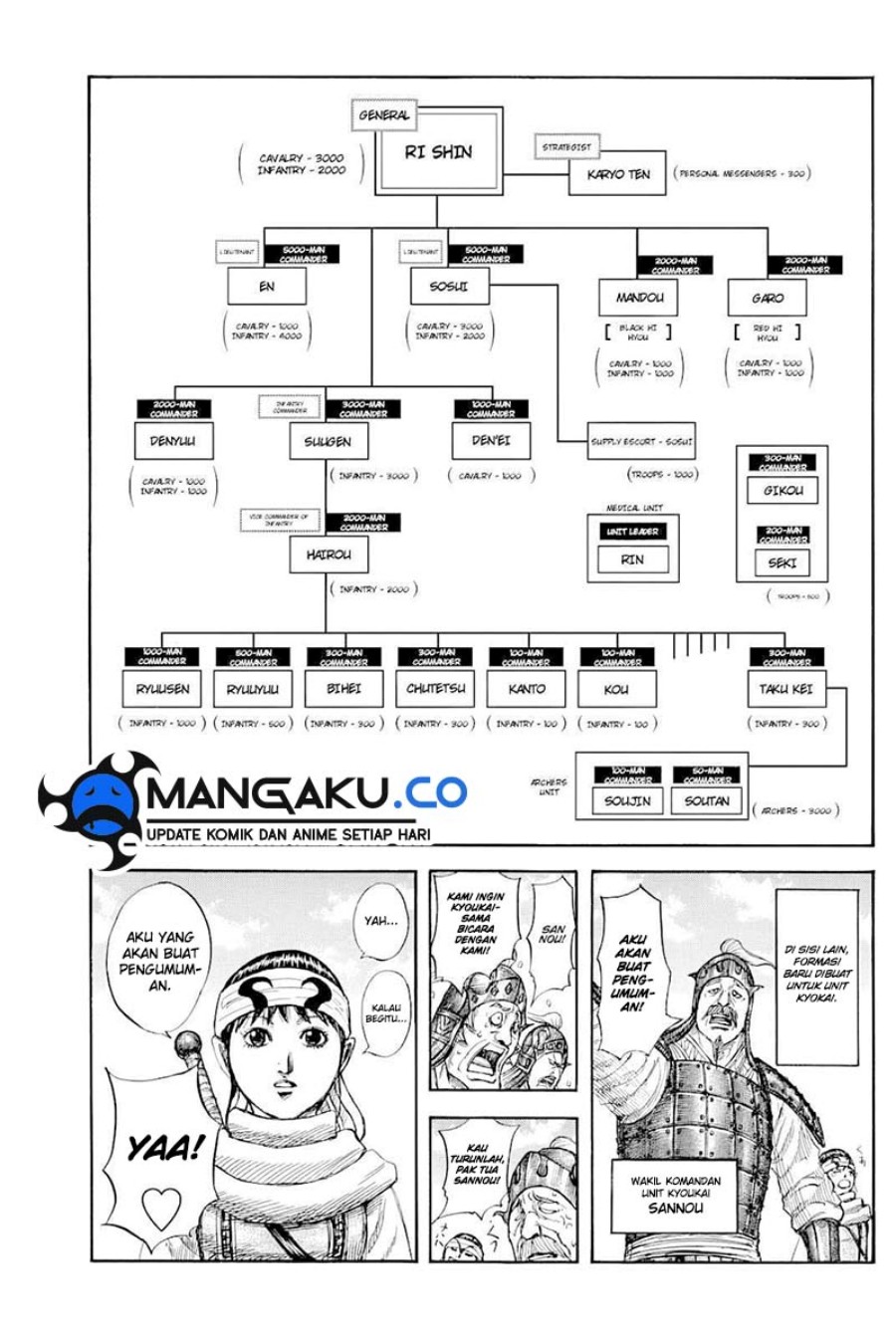 Chapter 812 - halaman 6