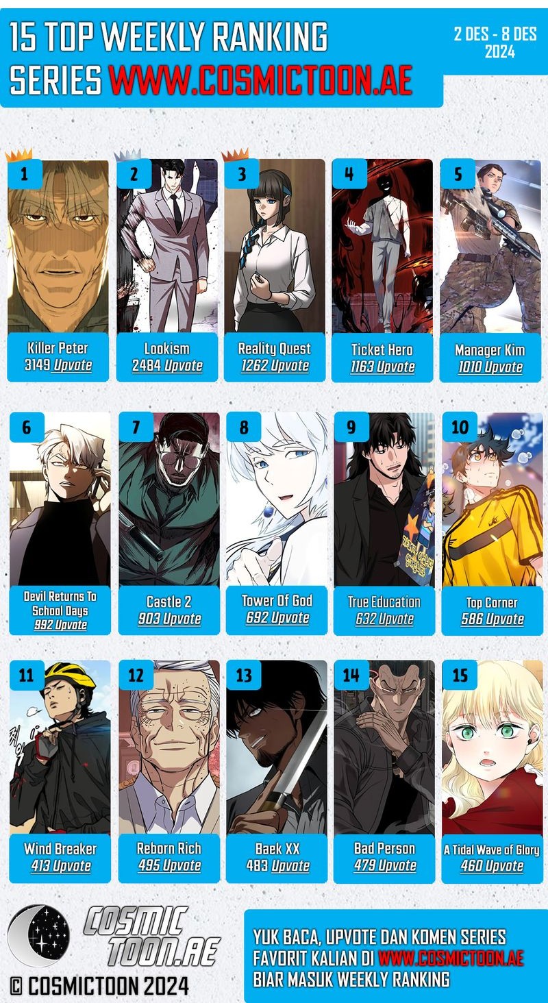 Chapter 535 - halaman 142