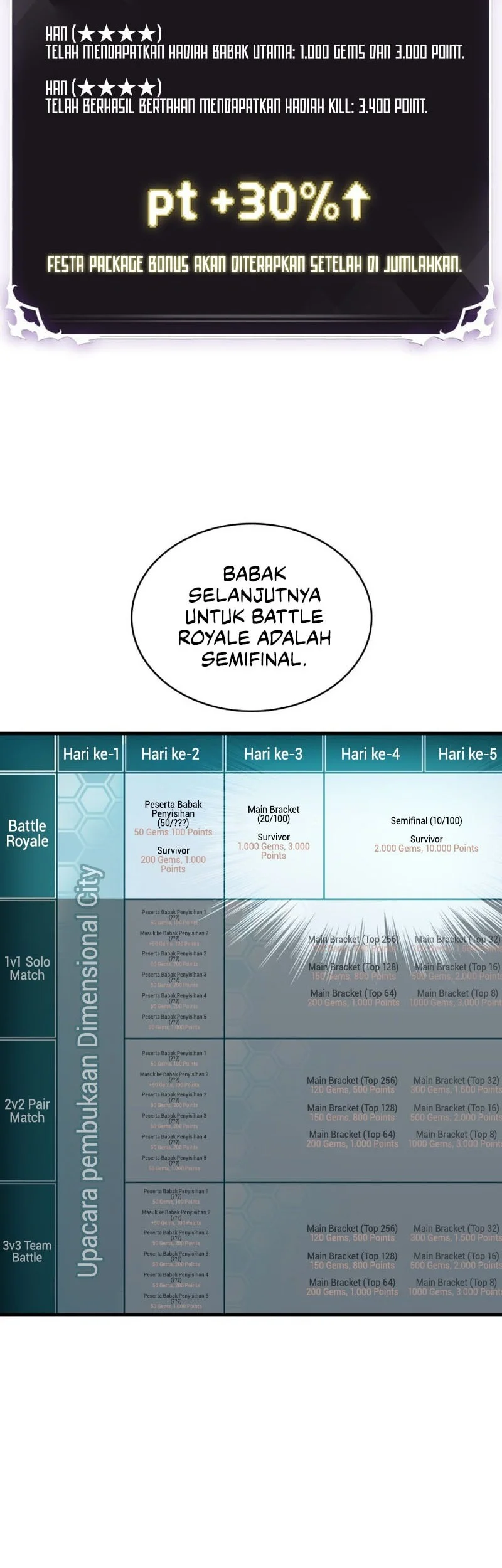 Chapter 186 - halaman 28