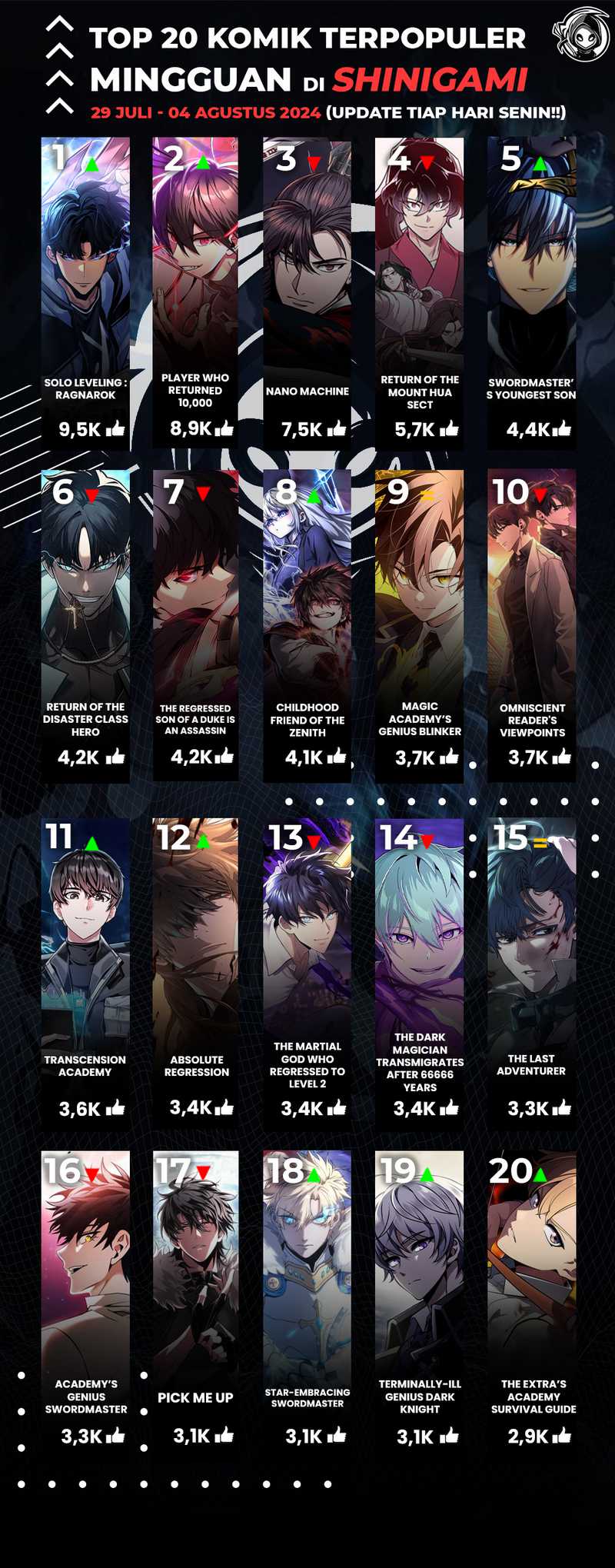 Chapter 136 - halaman 77