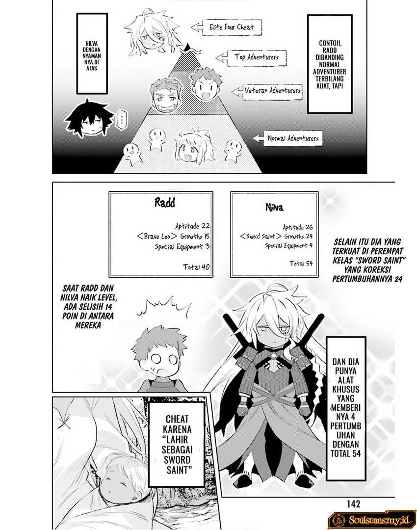 Chapter 21 - halaman 5