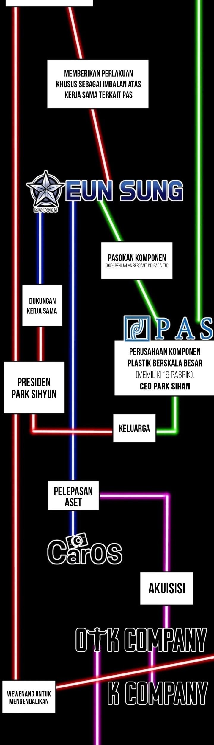 Chapter 52 - halaman 4