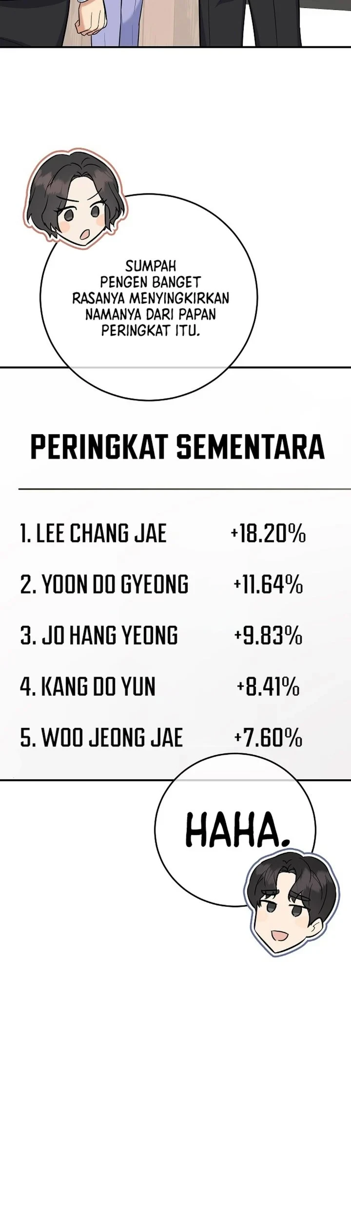 Chapter 15 - halaman 66