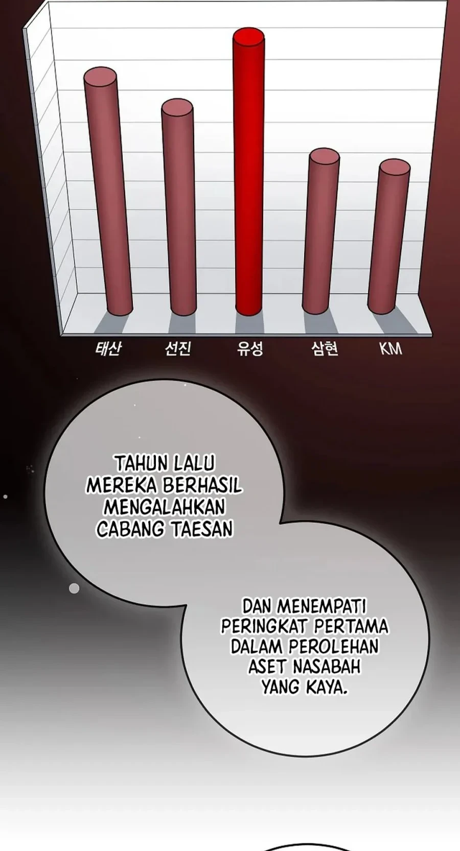 Chapter 7 - halaman 15