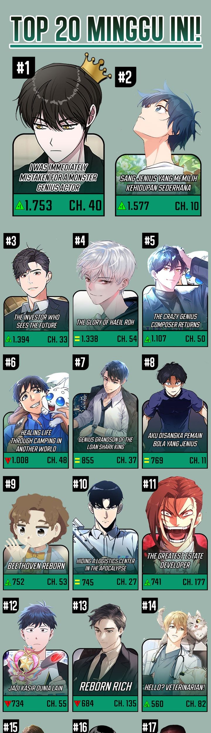 Chapter 6 - halaman 2
