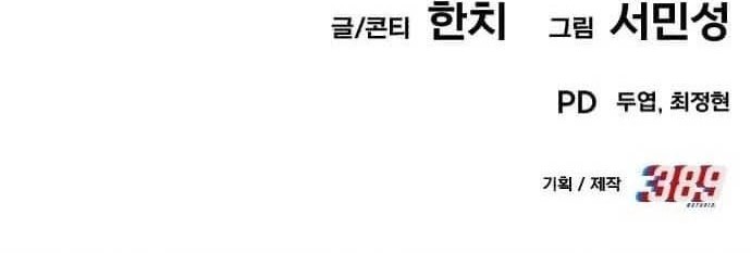 Chapter 20 - halaman 145