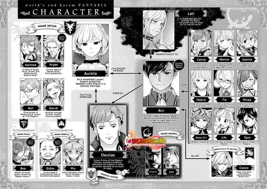 Chapter 31 - halaman 9