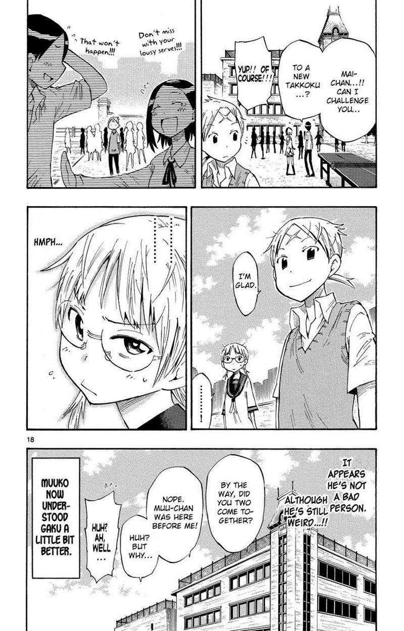 Chapter 6 - halaman 20