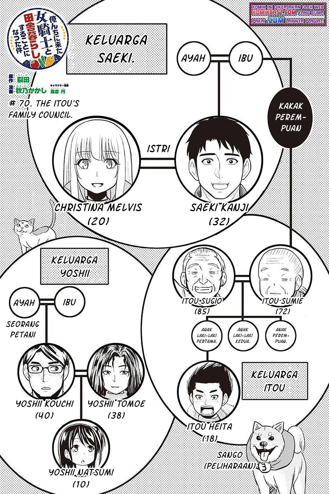 Chapter 70 - halaman 3