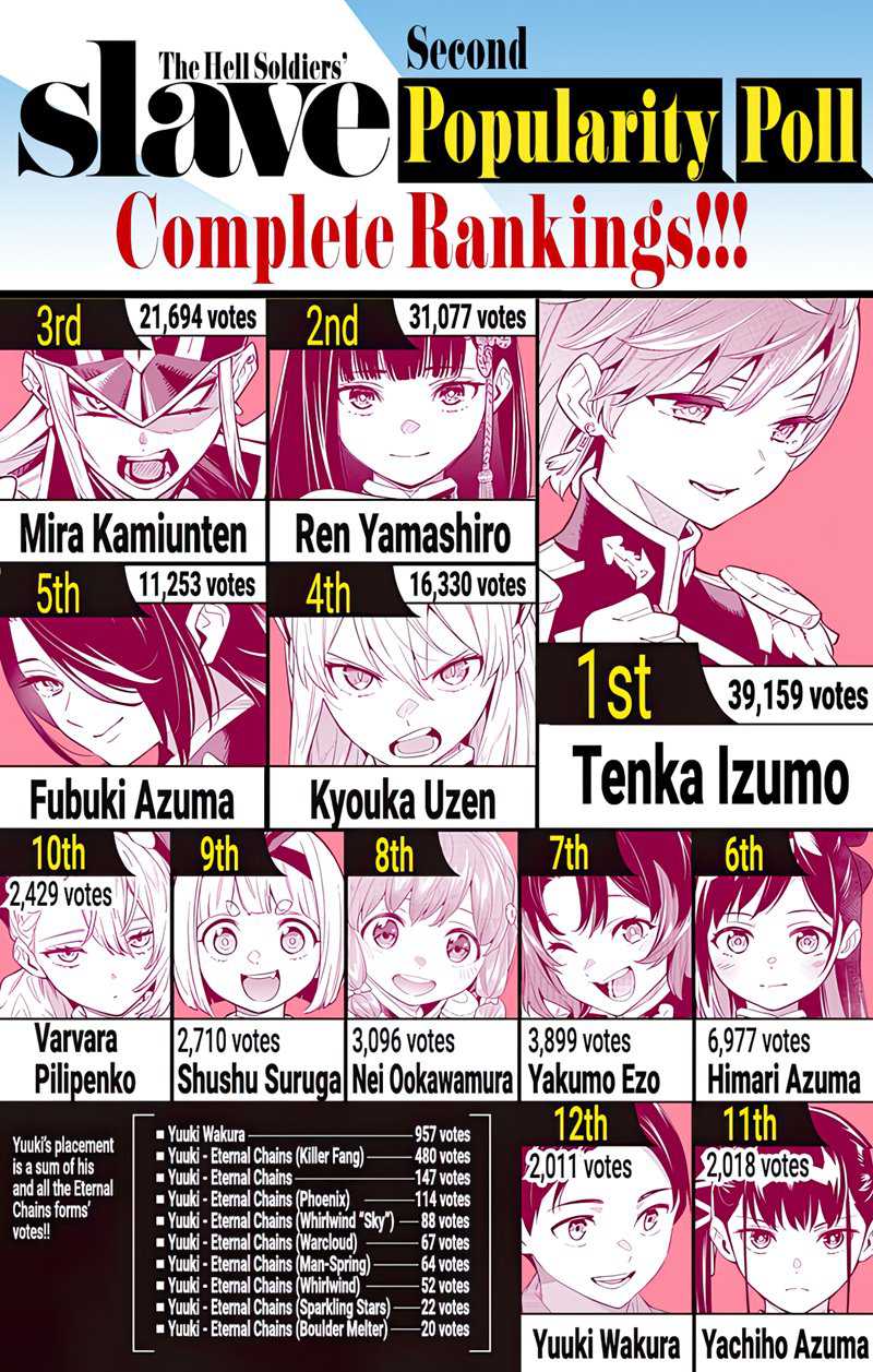 Chapter 80 - halaman 22