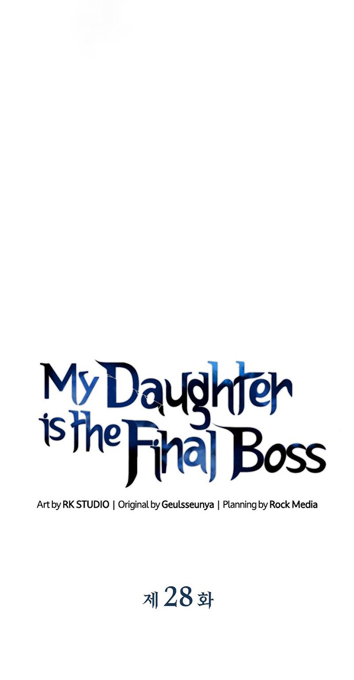 Chapter 28 - halaman 4