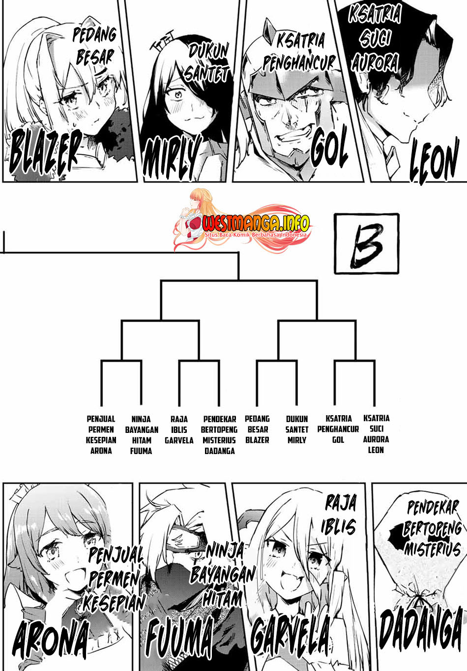Chapter 7.1 - halaman 19
