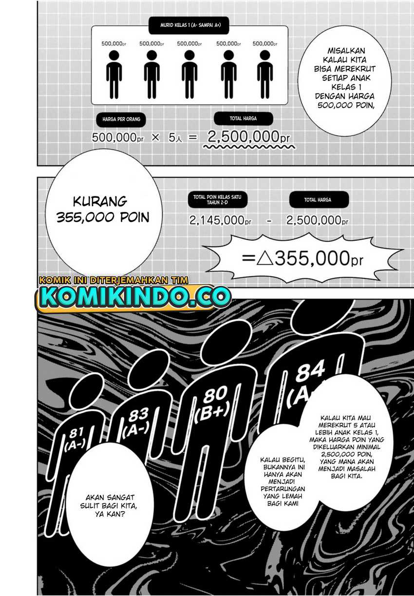 Chapter 4 - halaman 28