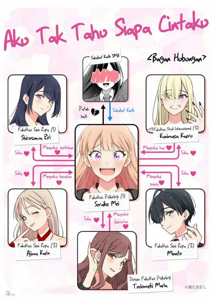 Chapter 10 - halaman 3