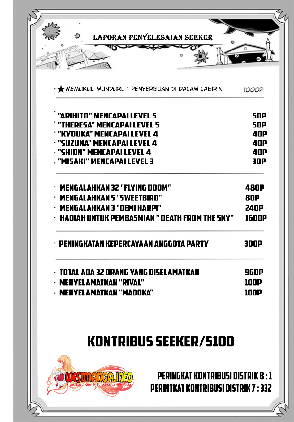 Chapter 23 - halaman 20