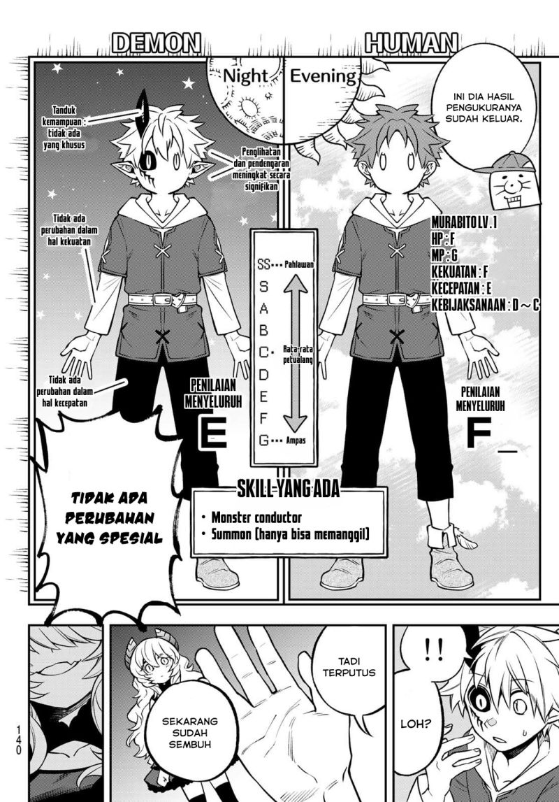 Chapter 2.1 - halaman 22