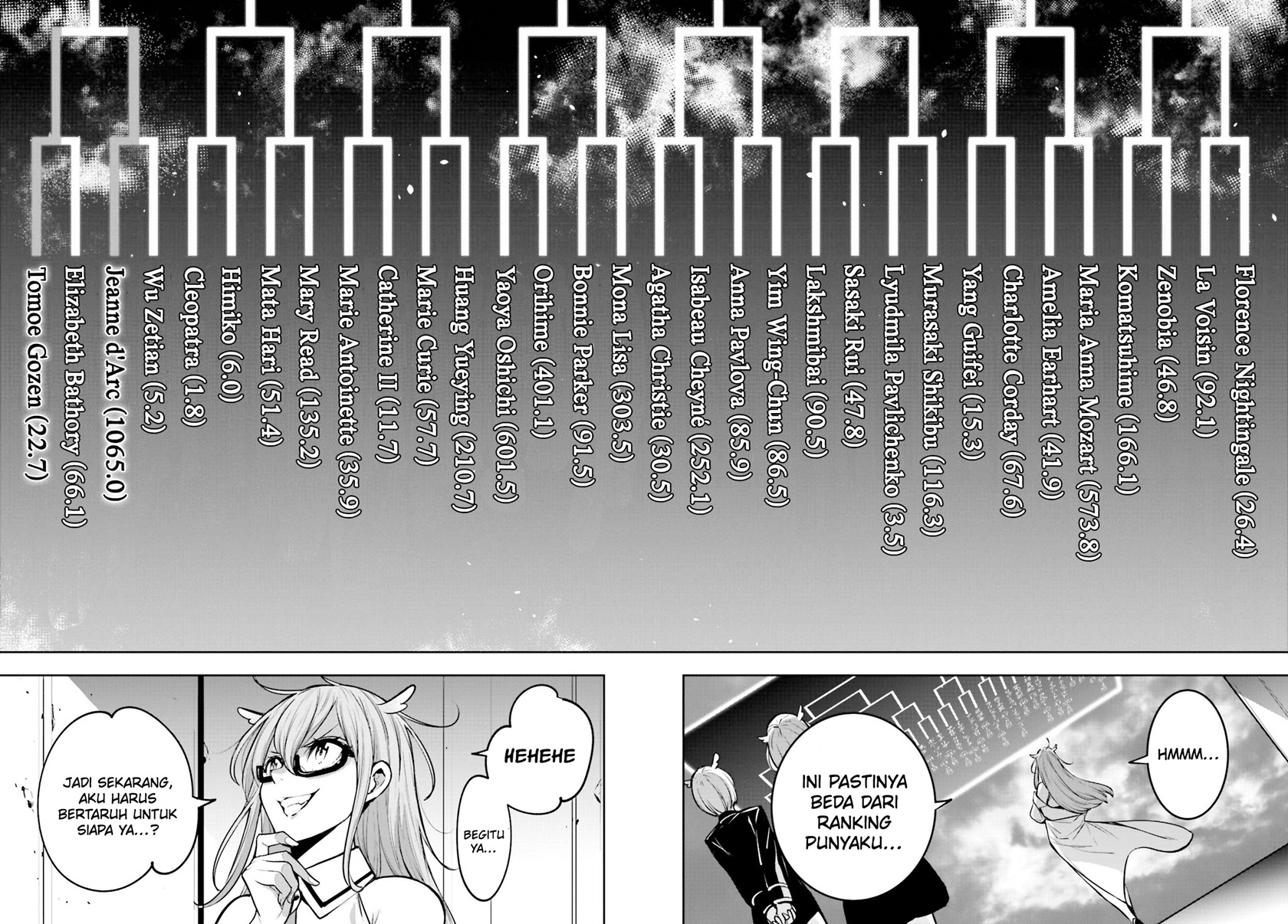 Chapter 12 - halaman 24