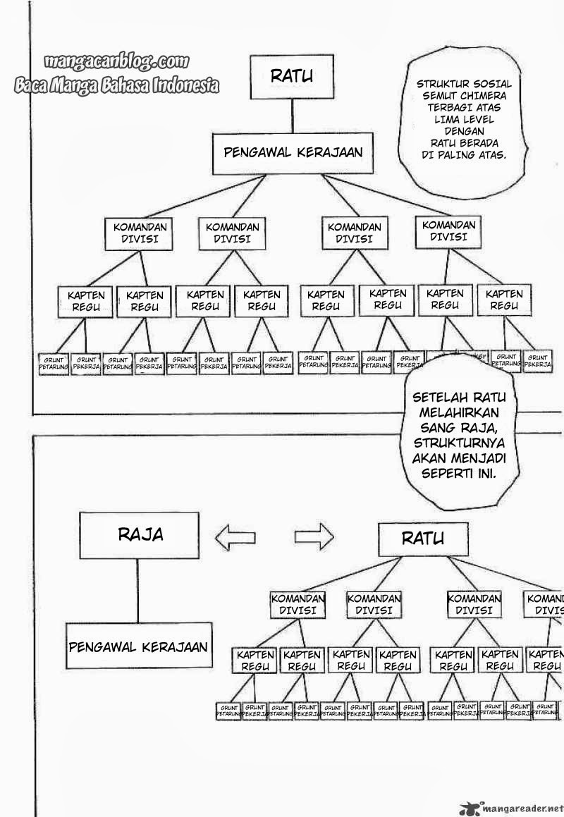 Chapter 194 - halaman 7
