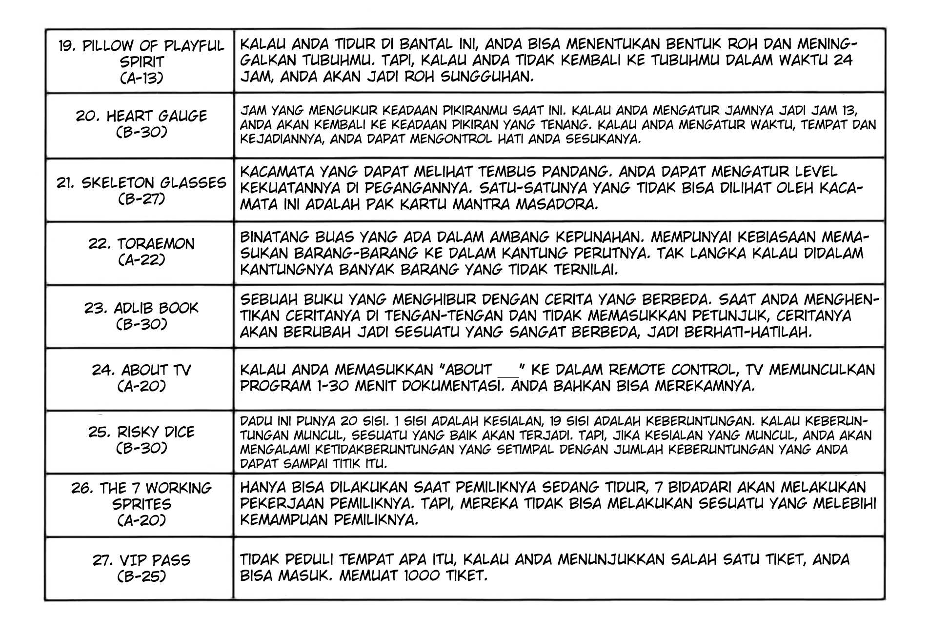 Chapter 162 - halaman 18