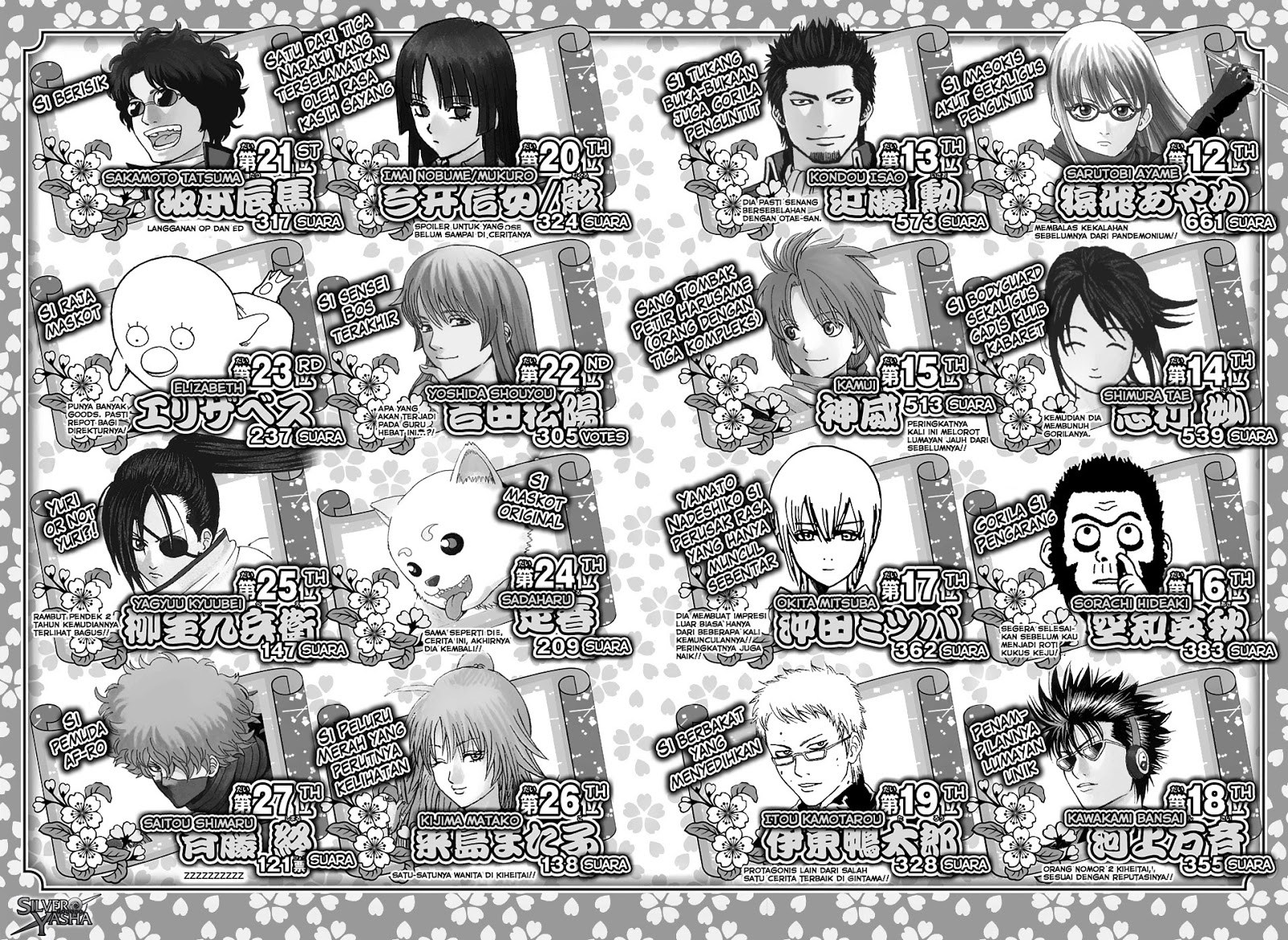 Chapter 701 - halaman 53