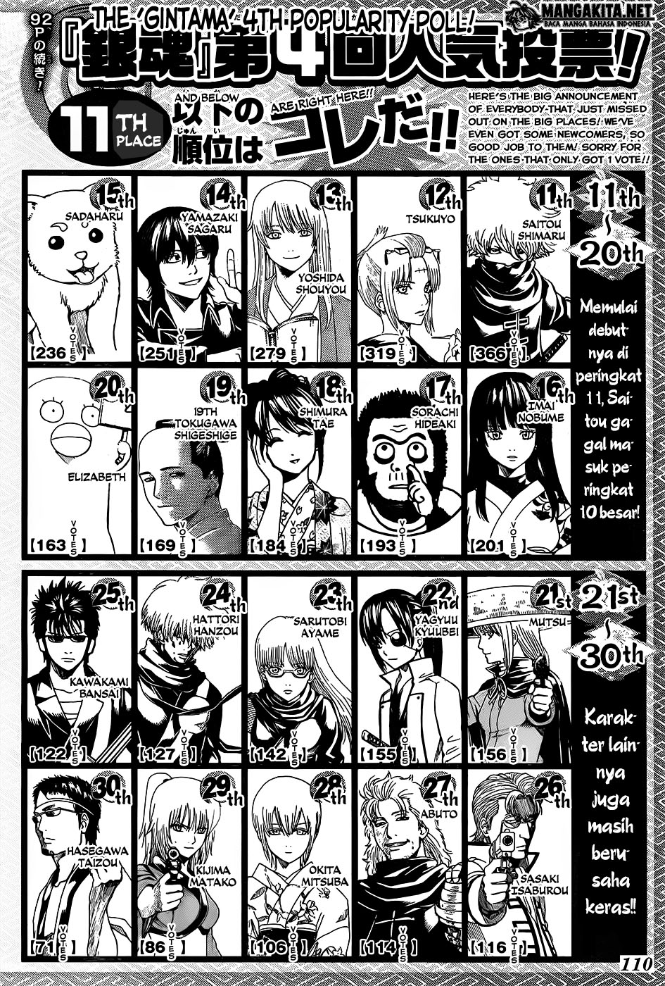 Chapter 589 - halaman 21