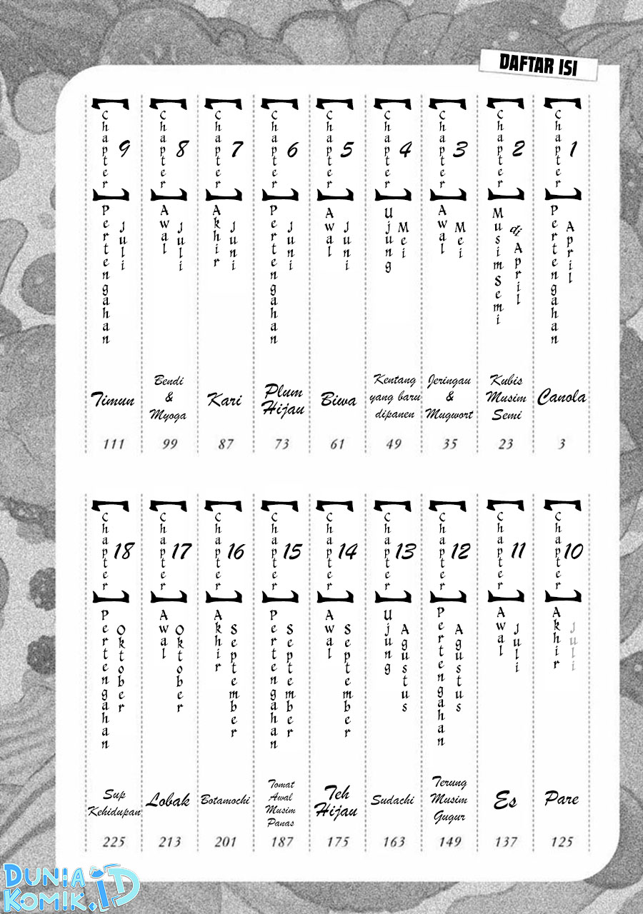 Chapter 1 - halaman 5