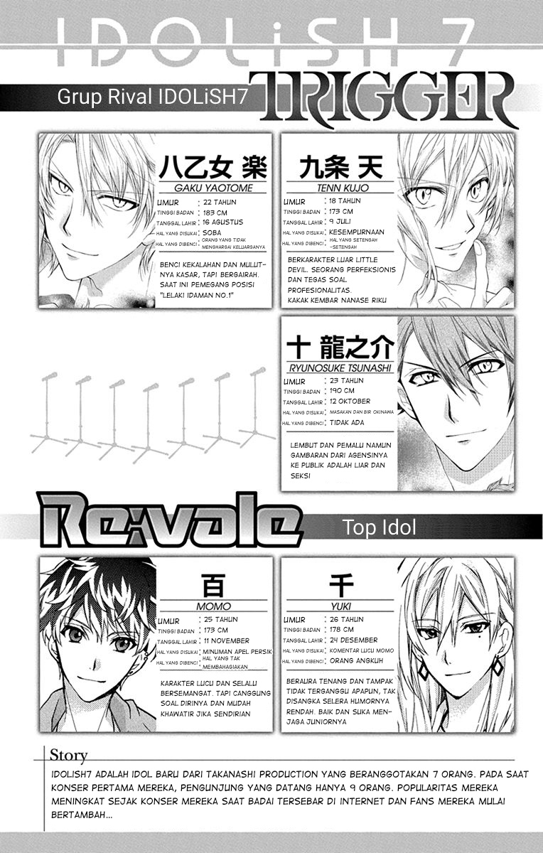 Chapter 1 - halaman 7