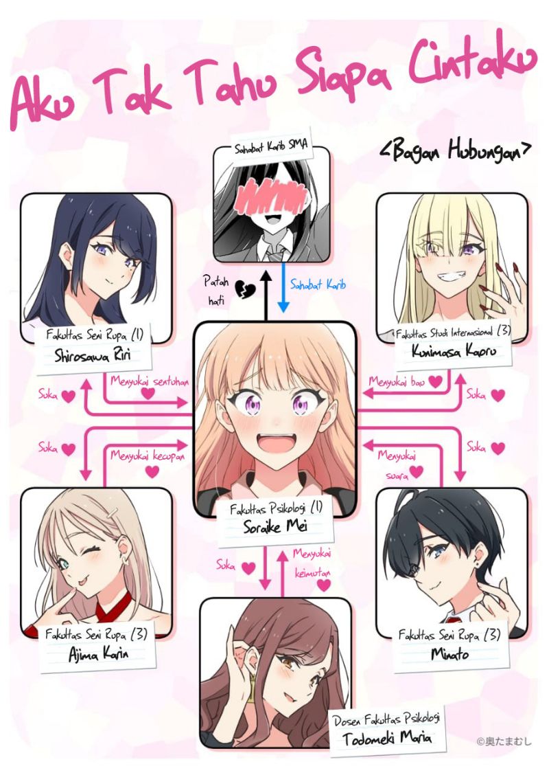 Chapter 14 - halaman 3